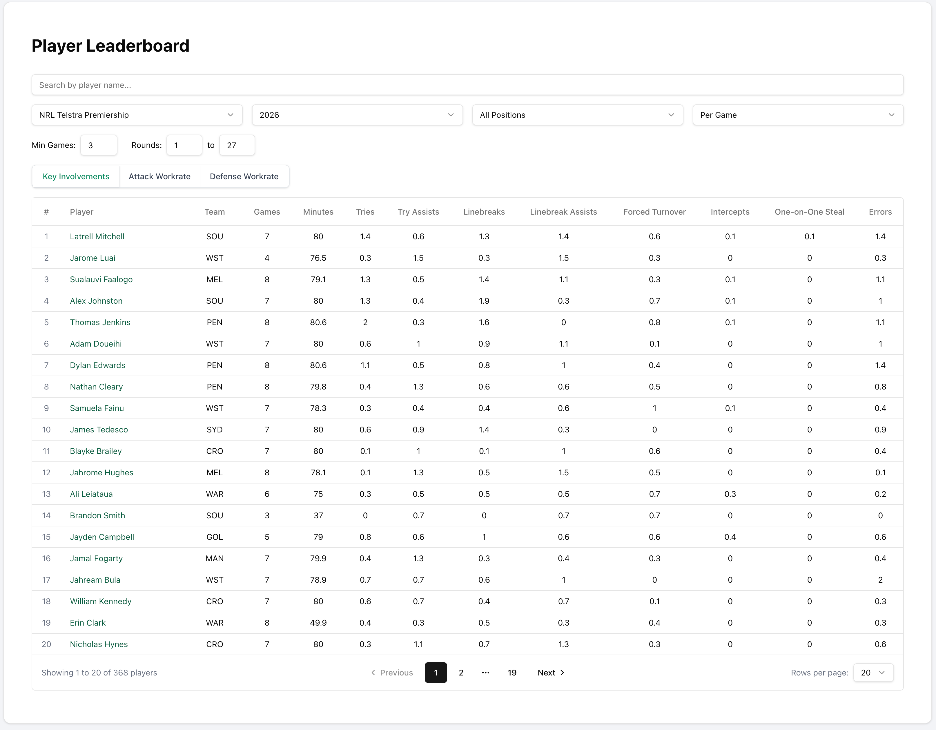 StatsLab Dashboard